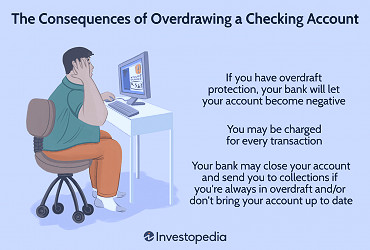 The Consequences of Overdrawing a Checking Account